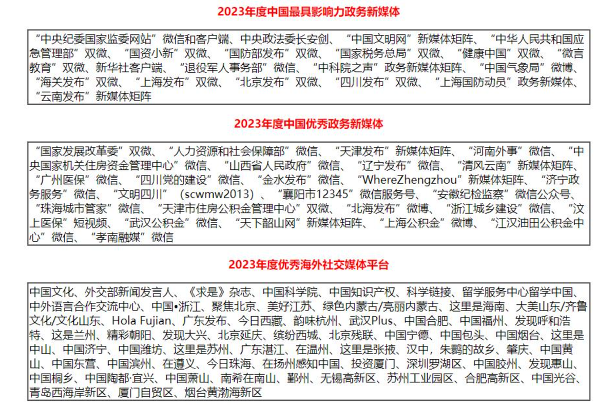 2023年中邦卓绝政务平台（数字政府）保举及归纳影响力评估结