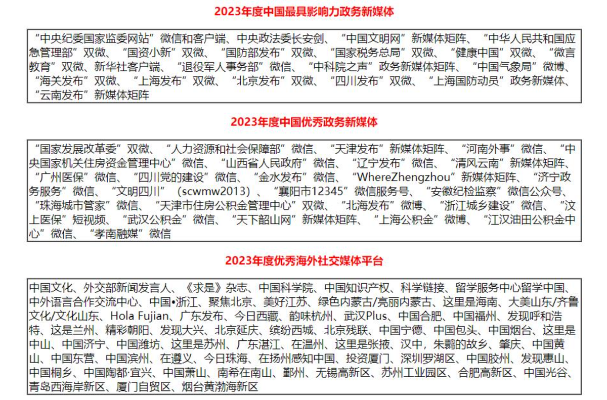 2023年中邦优良政务平台（数字政府）引荐及归纳影响力评估结